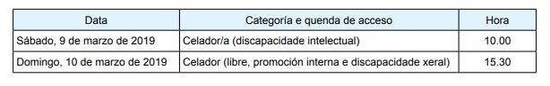 Táboa datas