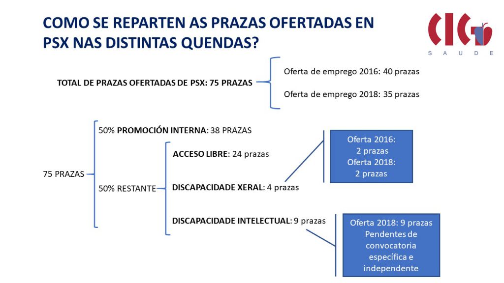Táboa informativa