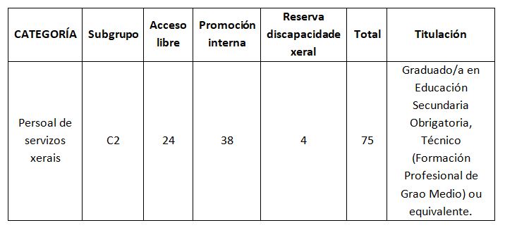 Táboa informativa
